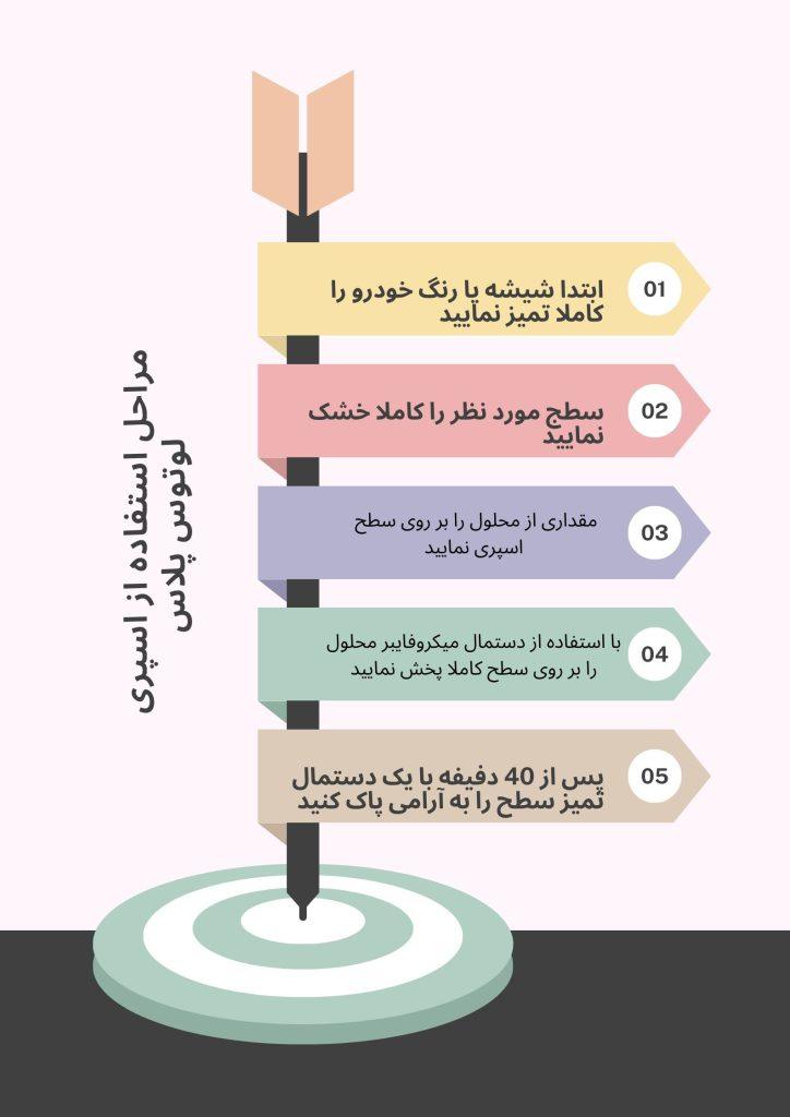 مراحل استفاده از اسپری نانو آبگریز شیشه و بدنه خودرو لوتوس پلاس