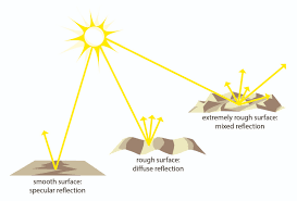 بازتابش نور برای سطوح مختلف